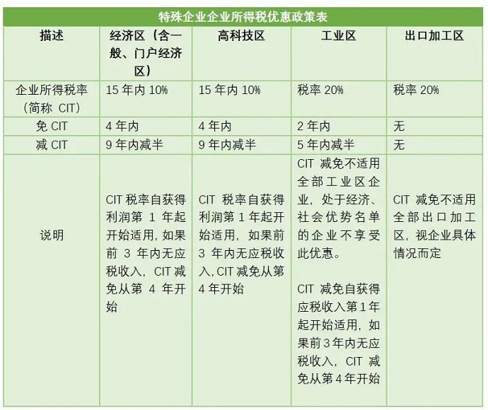 注冊(cè)越南公司